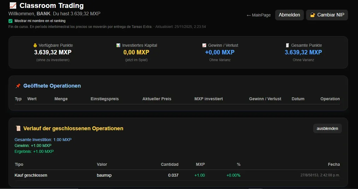 Classroom Trading - gráfica