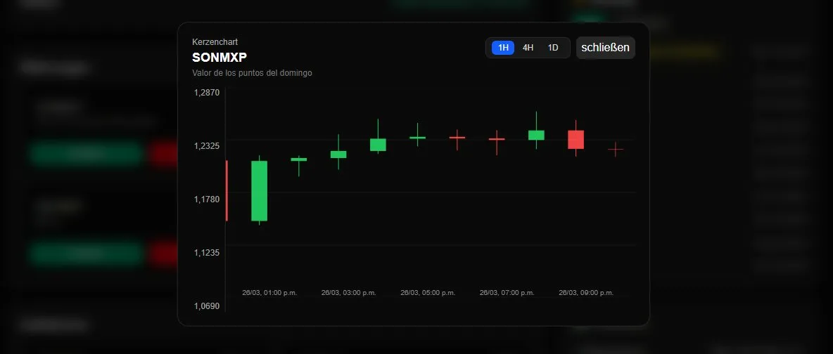Classroom Trading - vista general