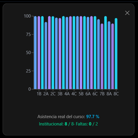 Récord de asistencia