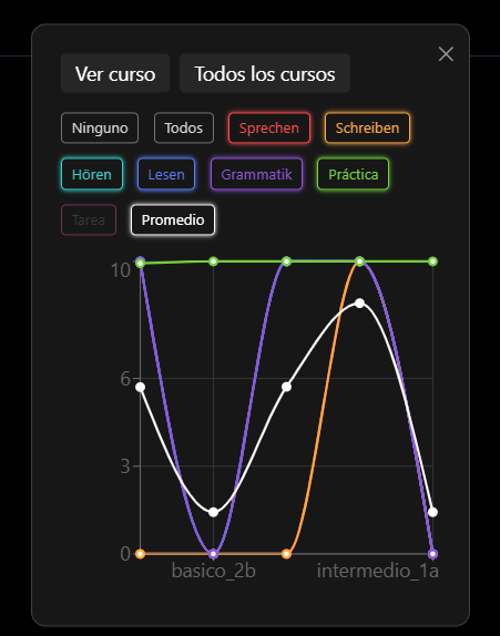 Panel de calificaciones